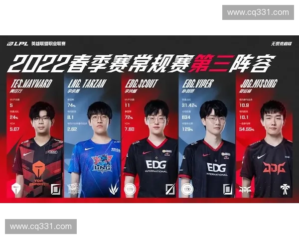 《英雄联盟赛事总排名分析及全球顶尖战队表现深度剖析》