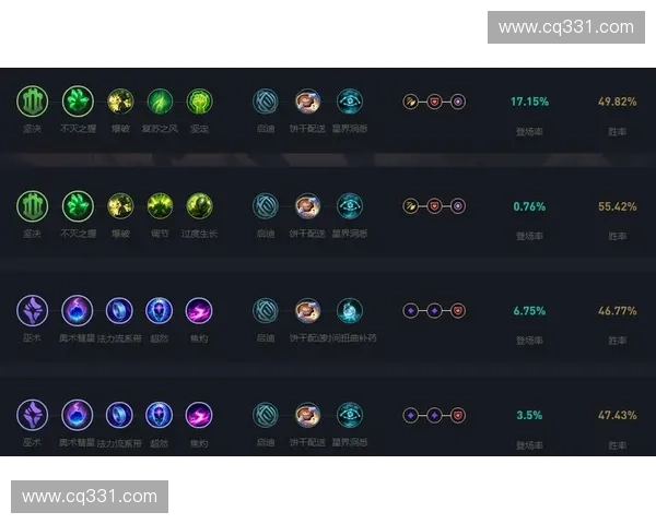 英雄联盟六大天赋系统全面解析与应用策略探讨